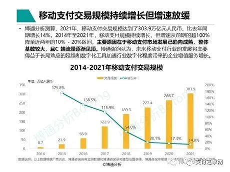 《非银行支付行业年度专题分析2022》正式发布 随行付数字实践与落地化核心竞争力成亮点案例(图2)