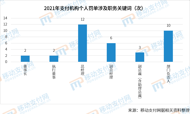 严管到头了？2021年支付机构罚单数量、金额双降(图4)