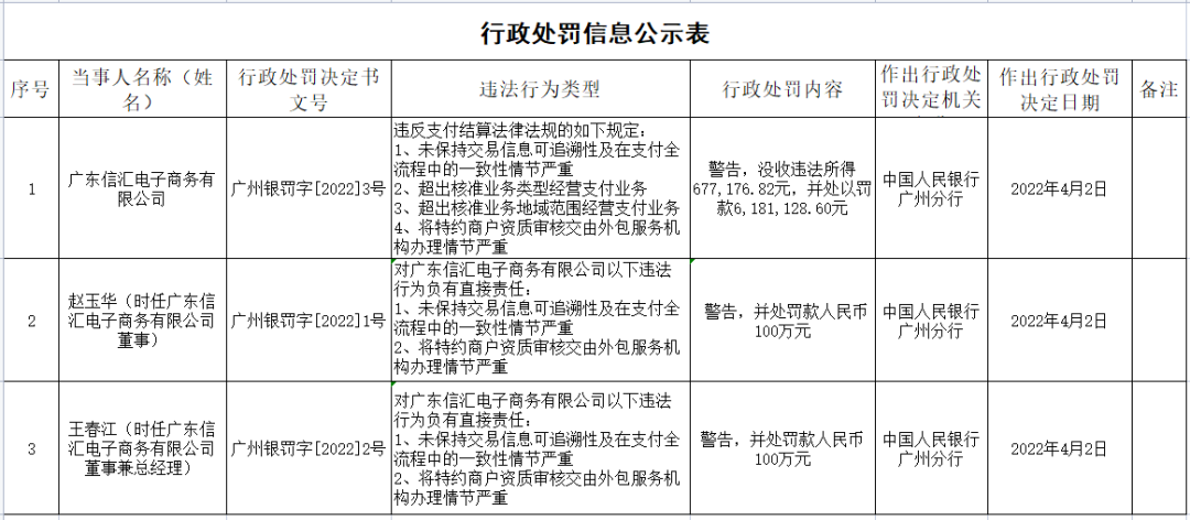 这家公司支付牌照交易被否，业务违规“情节严重”被央行重罚…_在哪办理pos机(图1)