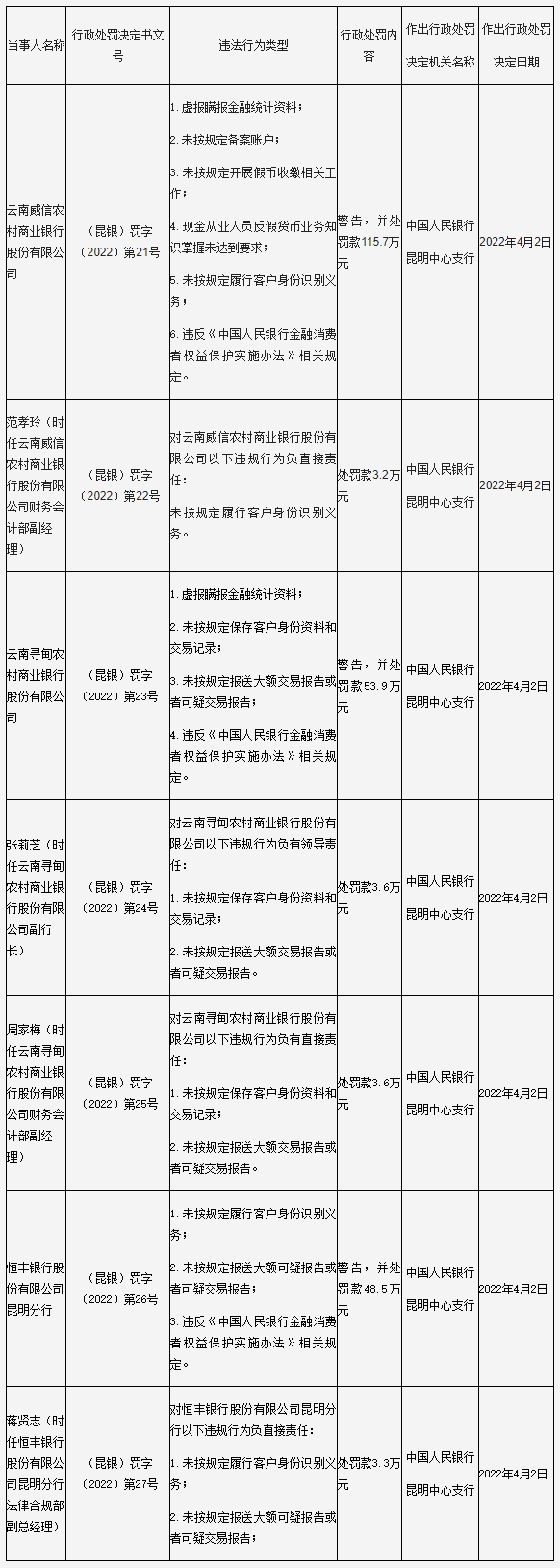 pos机到哪里办理_违反反洗钱、金融消保等规定，恒丰等3家银行被罚