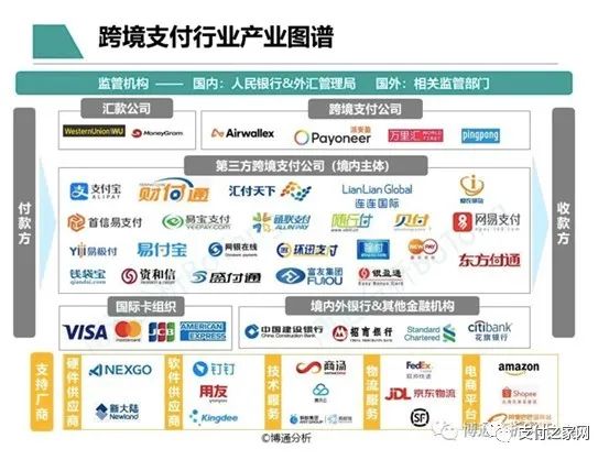 《非银行支付行业年度专题分析2022》正式发布 随行付数字实践与落地化核心竞争力成亮点案例(图5)