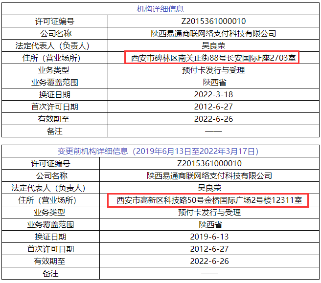 支付界又3家“持牌支付公司被摘牌”7家支付牌照信息变更_银行办理卡连蓝牙刷卡机(图8)