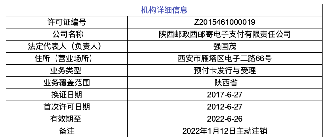 支付界又3家“持牌支付公司被摘牌”7家支付牌照信息变更_银行办理卡连蓝牙刷卡机(图1)