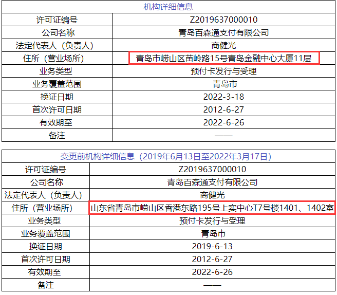 支付界又3家“持牌支付公司被摘牌”7家支付牌照信息变更_银行办理卡连蓝牙刷卡机(图10)