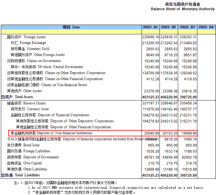 银行办理刷卡机汇率是多少_最新备付金数据出炉！