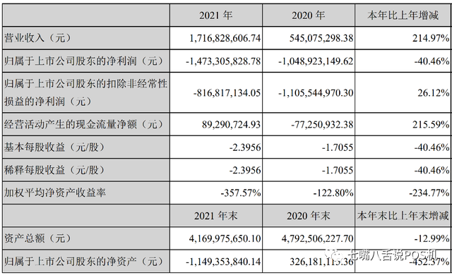 腾付通母公司腾邦国际将被退市！ 3万股东遭“活埋”