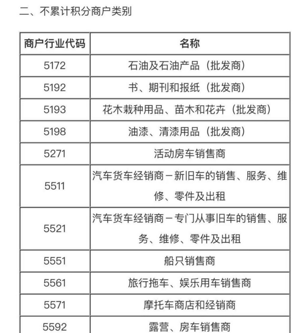 银行办理刷卡机pos机_【突发】这家银行“无积分黑名单”增至19家 乐刷、嘉联、拉卡拉纷纷上榜(图3)