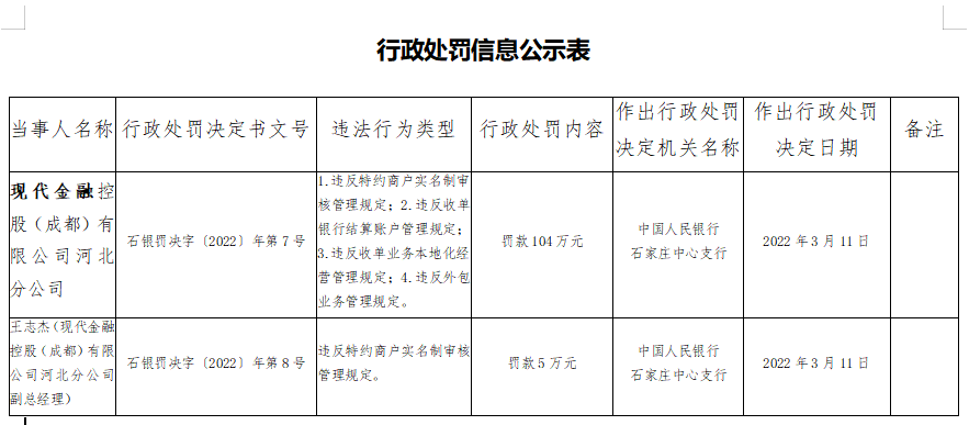 成都怎么办理pos机_现X支付违规“被罚104万”私设高息资金池及曾多次出现重复打款