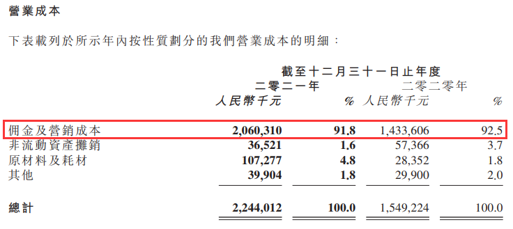 成都最便宜pos机办理_【乐刷】母公司【移卡】2021年财报！总交易达2.12万亿(图4)
