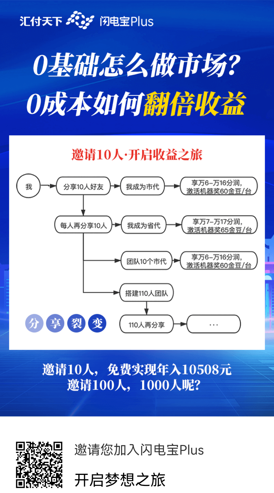 隔离在家一个月，网上推广“手机POS机”收入不降反增！经验值得借鉴！(图1)