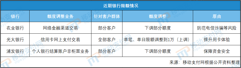 成都pos机办理价位_【新闻周评】支付限额背后，银行的焦虑(图1)