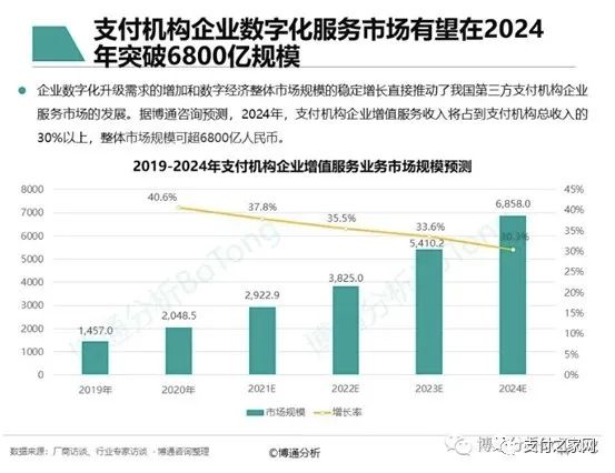 《非银行支付行业年度专题分析2022》正式发布 随行付数字实践与落地化核心竞争力成亮点案例(图3)