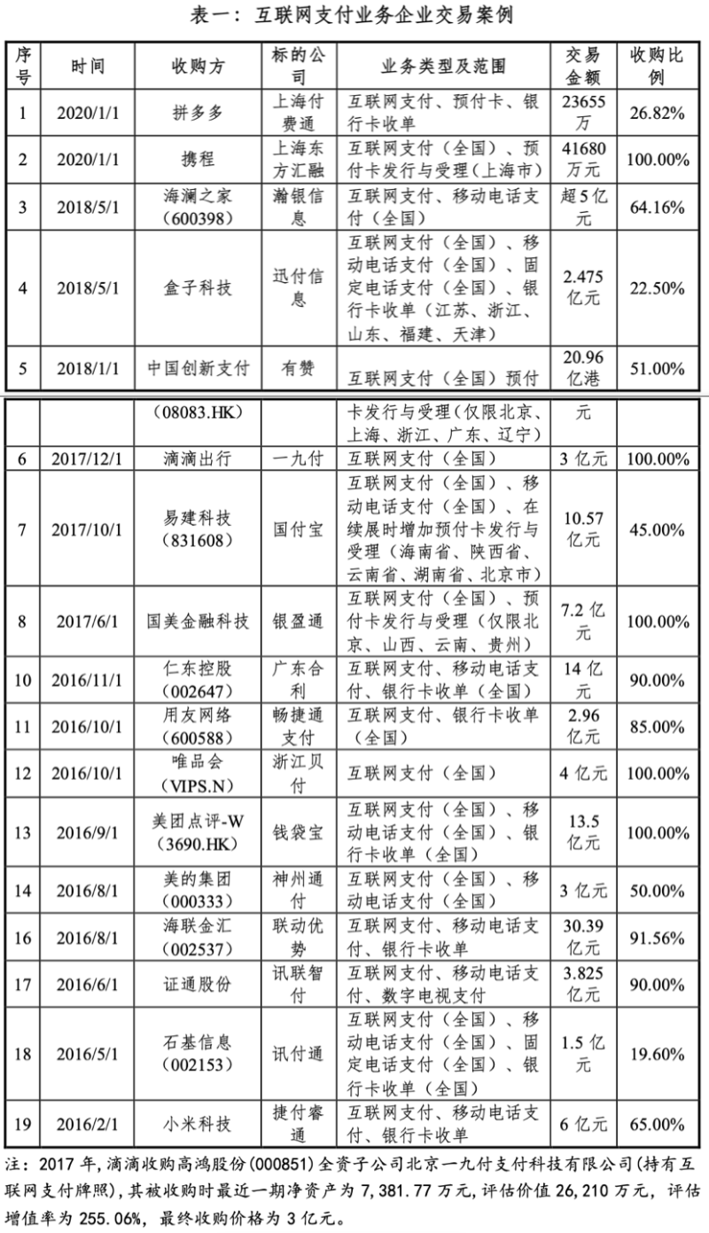 4.5亿收购支付牌照(图2)