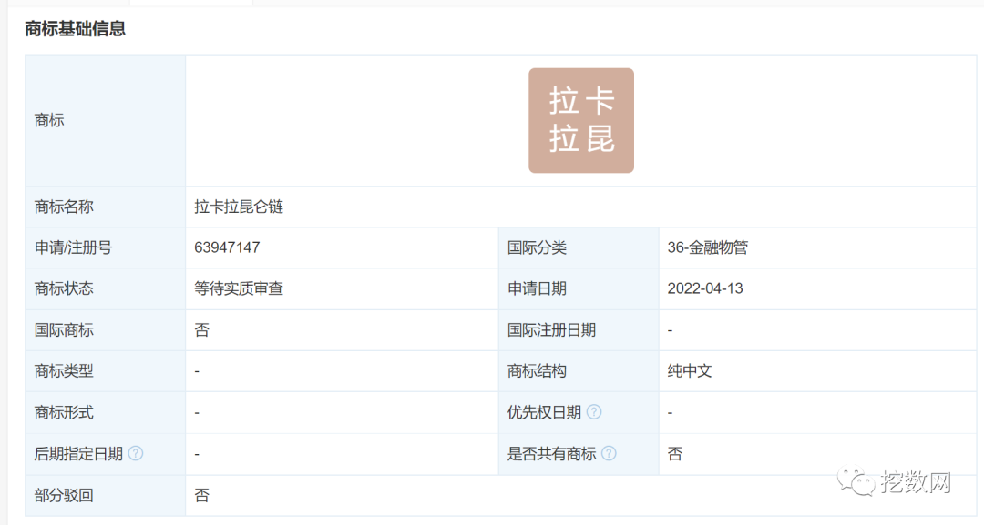 拉卡拉申请注册“昆仑链”商标丨重庆去年排查支付账户超3900万户