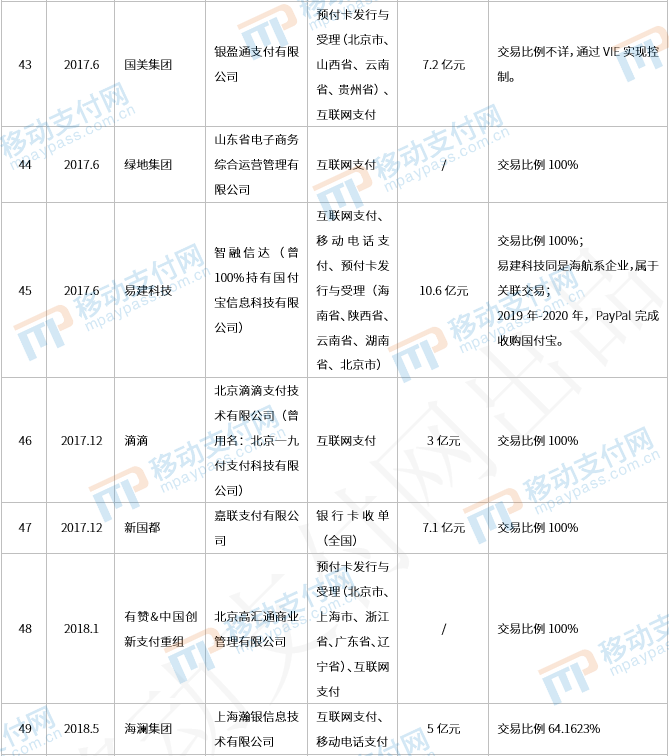 那些年被收购的支付牌照们，后来都还好吗？_商家pos机怎么办理(图7)