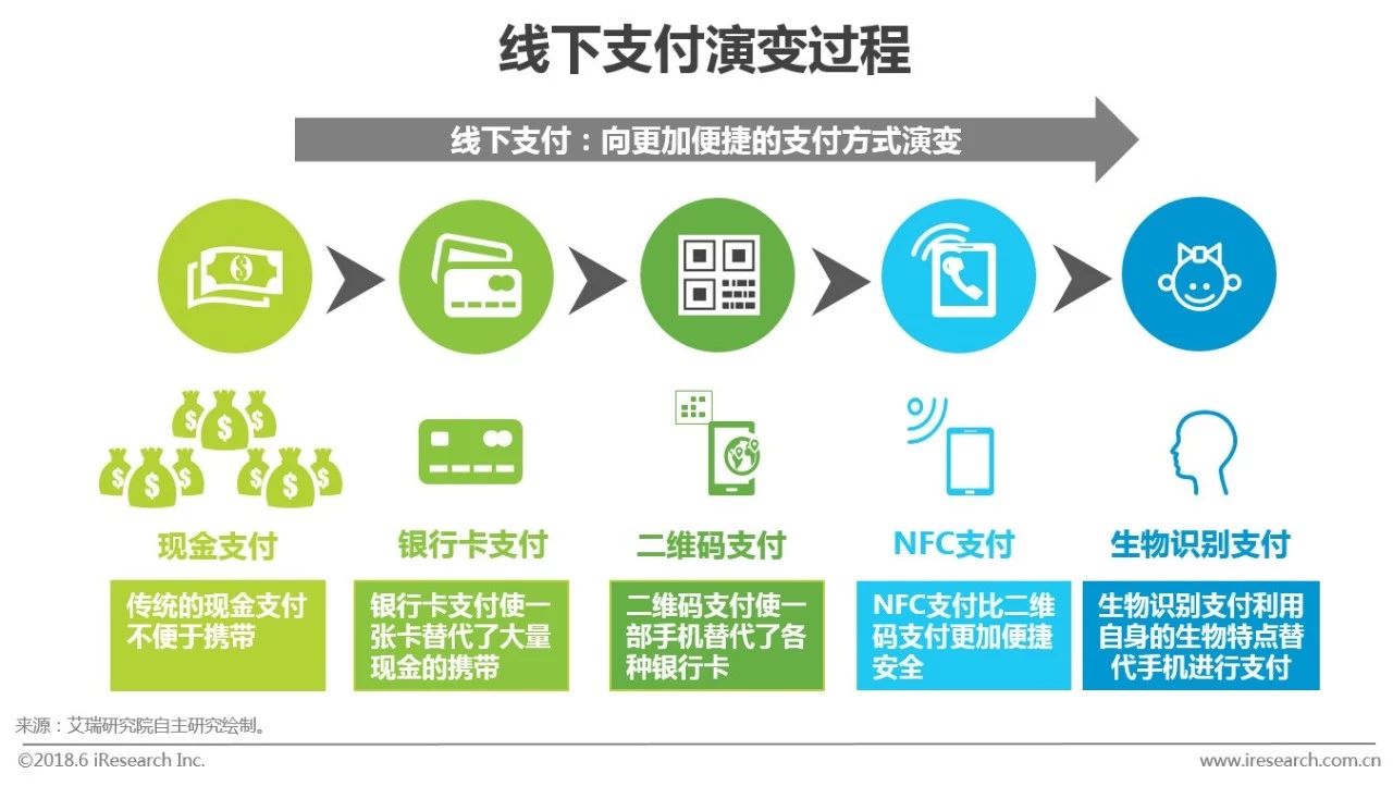 0.38%云闪付火爆！NFC支付或将改变支付市场(图2)