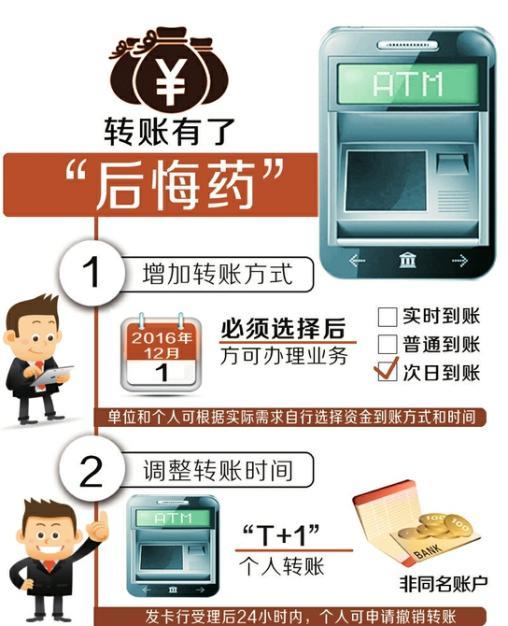 12月1日起ATM机转账 24小时内可撤销