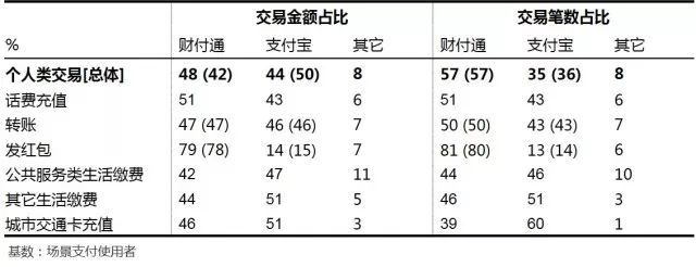 支付市场研究报告！全国移动支付用户有8.9亿人(图12)