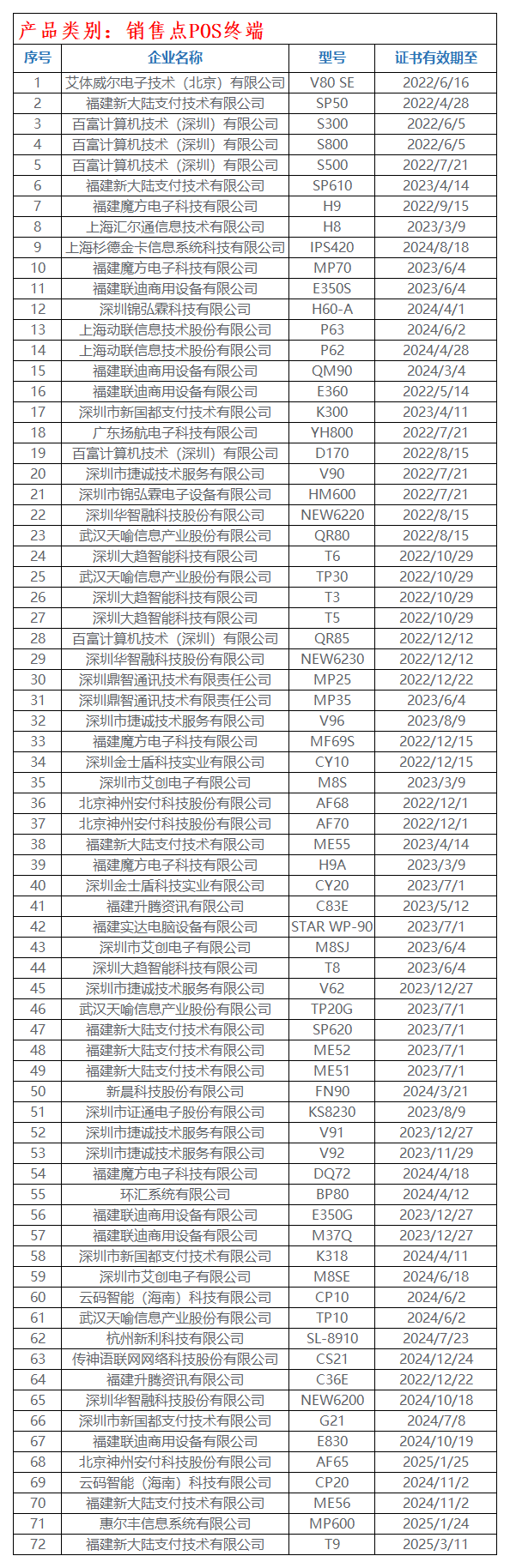 个人银联pos机办理_230款POS受理终端通过银联安全认证(图6)