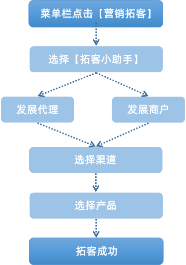 汇付满天星代理商软件上新&【拓客小助手】正式上线