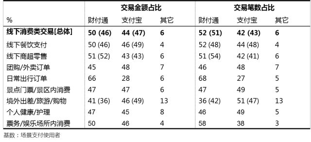 支付市场研究报告！全国移动支付用户有8.9亿人(图15)