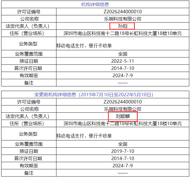 乐刷、汇付、合利宝等6家支付公司变更信息_招商银行pos机办理