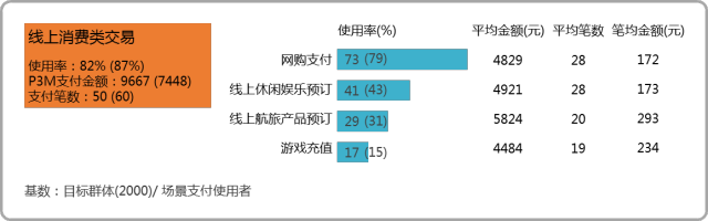 支付市场研究报告！全国移动支付用户有8.9亿人(图6)