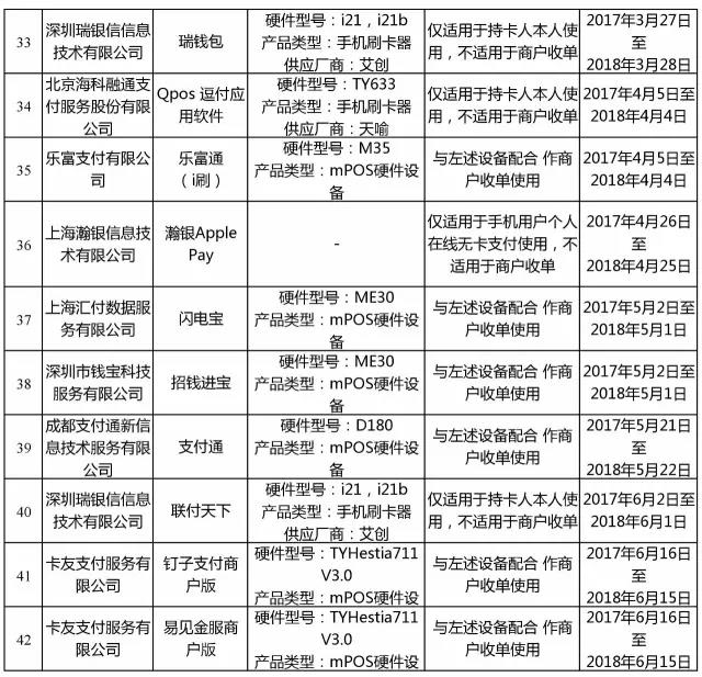 银联公布最新通过认证MPOS品牌，Q4季血战开始(图5)