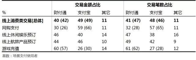 支付市场研究报告！全国移动支付用户有8.9亿人(图14)