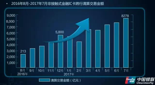 银联统计：上半年MPOS出货量277万台，前景可期(图4)