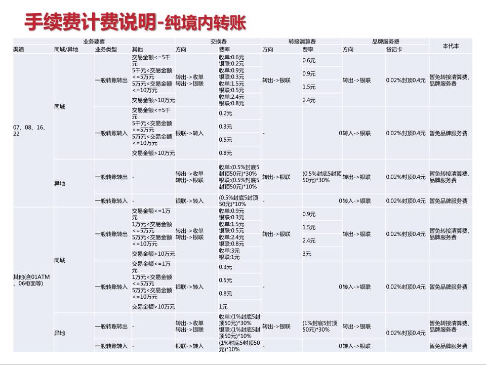 解密：收单机构的刷卡手续费成本究竟是多少？(图6)