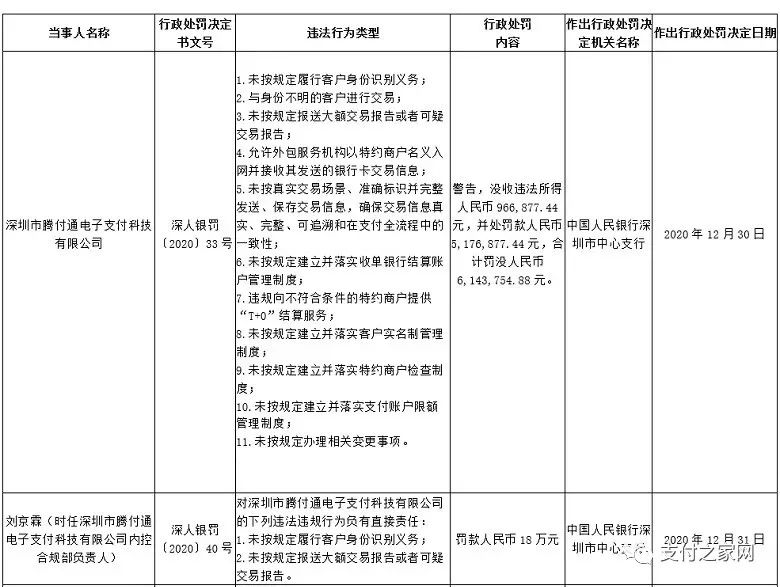 高院裁定驳回，腾付通直面“支付牌照续展大考”(图5)