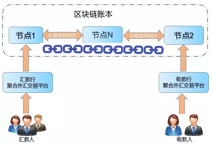 易生支付钛客头条 | 关于区块链+支付，这些你不可不知！(图8)