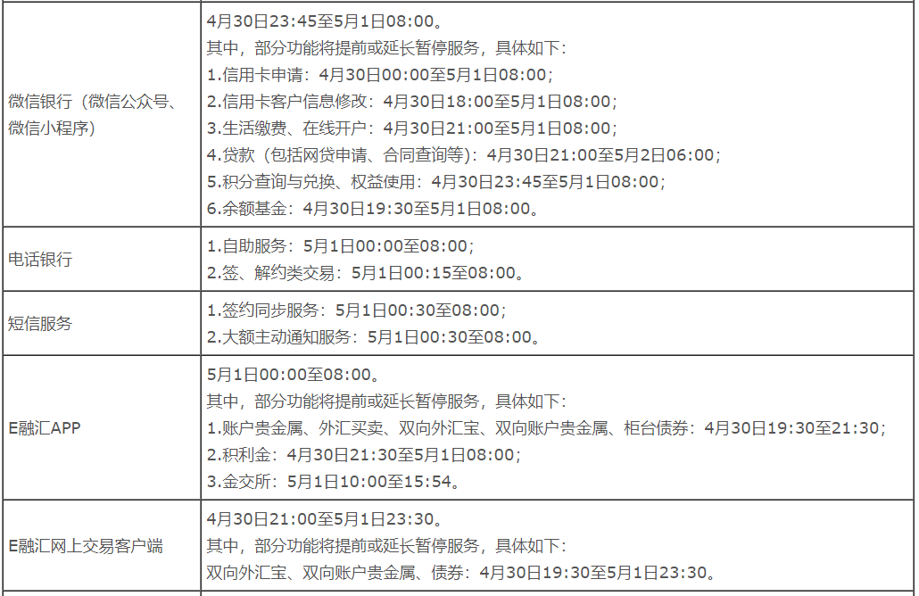 明天开始，中国银行信用卡服务暂停