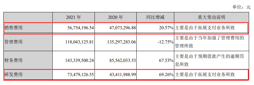 合利宝财报：营收增长近4成，净利润增长超6成