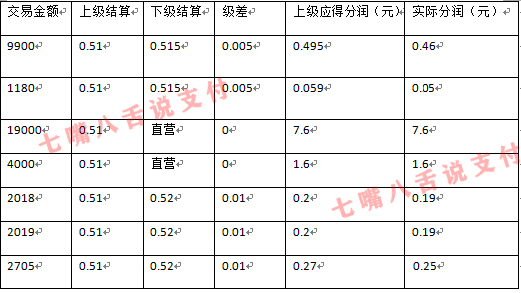 某pos机操盘大佬“偷数据”规则曝光 小伙伴赶紧自查…(图3)