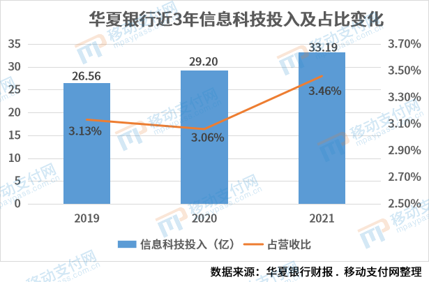 支付报告发布，数字人民币预付应用上线，多家机构发布年报_pos机办理哪里靠谱(图21)