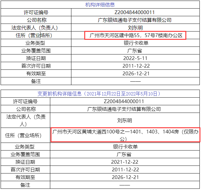 广发银行刷卡机怎么办理_易生支付公司更名汇付，乐刷、合利宝等央行信息变更(图6)