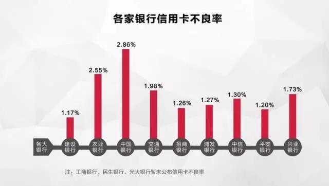 2017年上半年各家银行信用卡交易量|聚赢家POS机分享(图3)