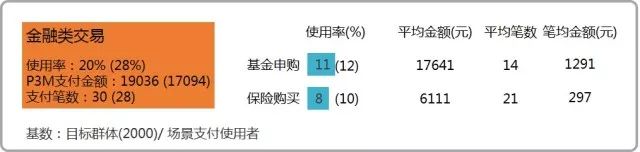 支付市场研究报告！全国移动支付用户有8.9亿人(图8)