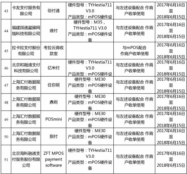 银联公布最新通过认证MPOS品牌，Q4季血战开始(图6)