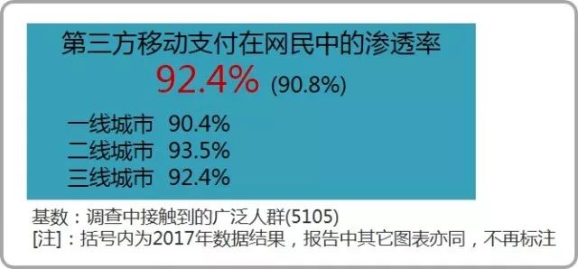 支付市场研究报告！全国移动支付用户有8.9亿人(图1)