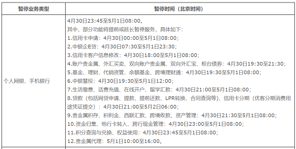 明天开始，中国银行信用卡服务暂停(图4)