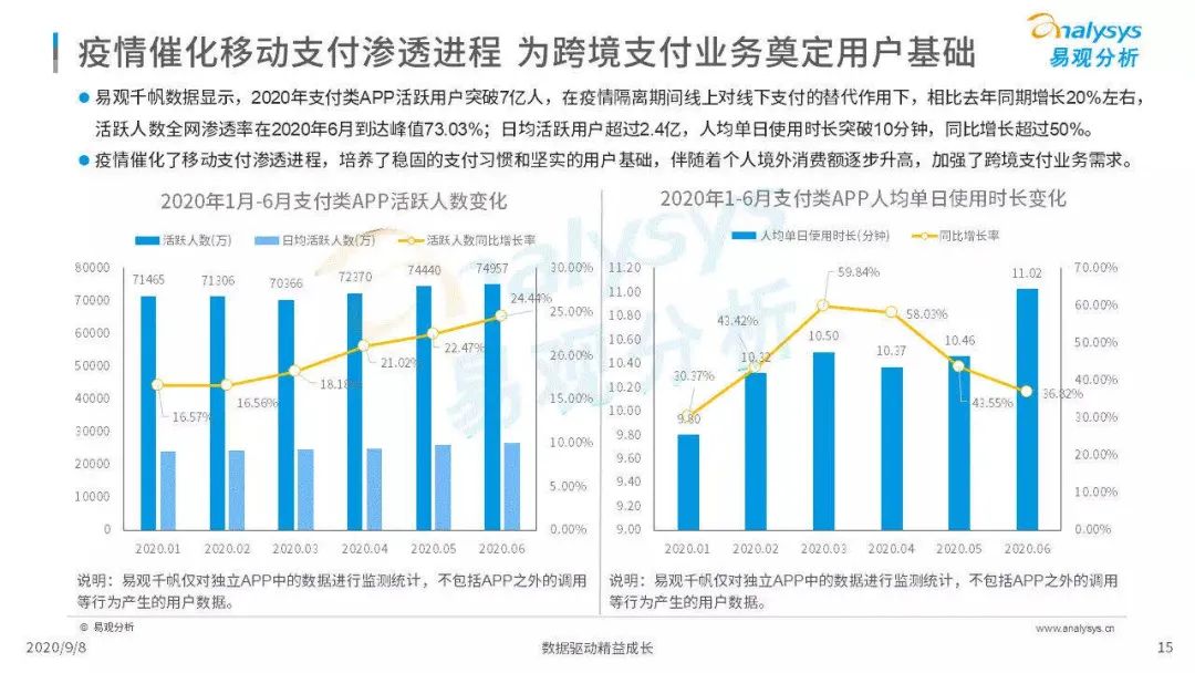 易生支付受邀出席SIE 2020跨博会 跨境业务持续高增长 ​(图2)