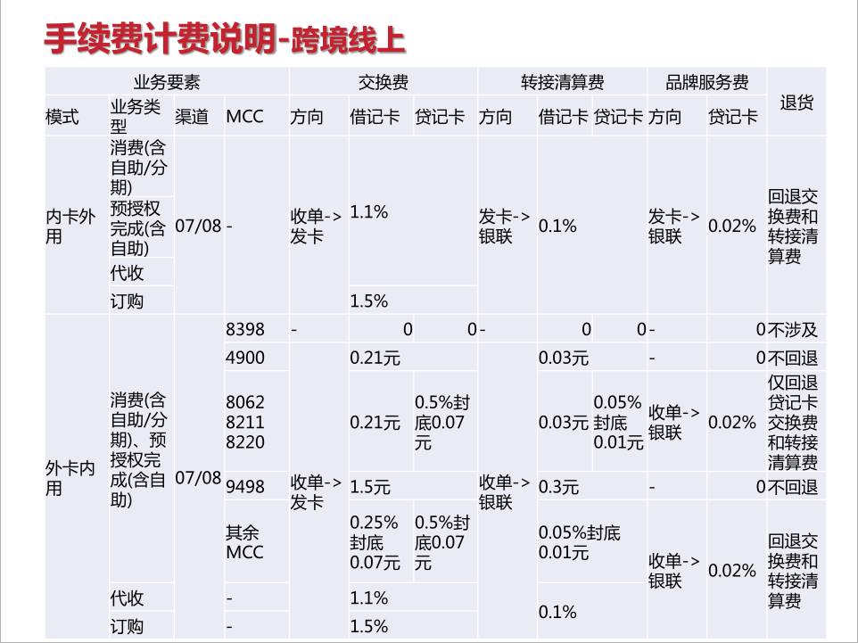 解密：收单机构的刷卡手续费成本究竟是多少？(图10)