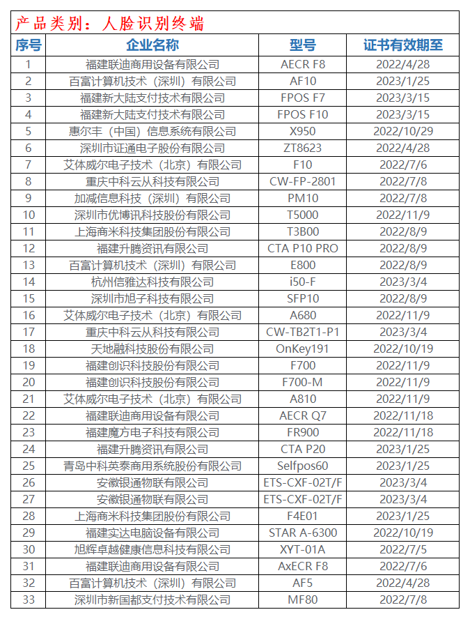 个人银联pos机办理_230款POS受理终端通过银联安全认证(图2)