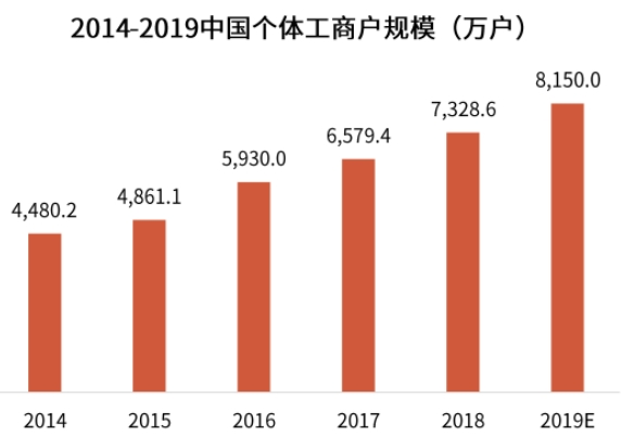 疫情危机中潜藏的支付机遇！(图2)