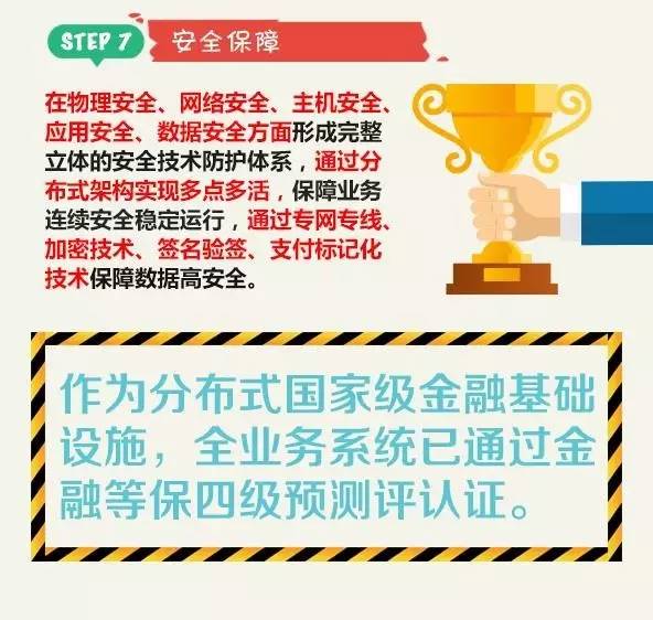 【网联】股权曝光！央行、银联、汇付、拉卡拉、瑞银信、杉德、银盛等成股东(图13)