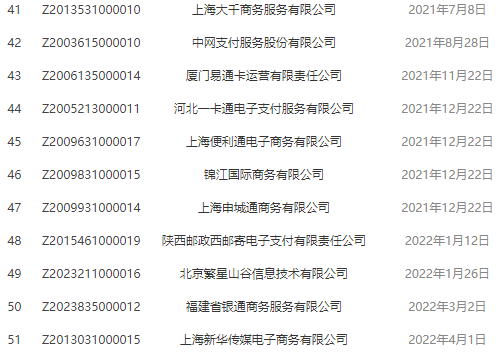 这家支付机构在续展前主动退出！央行再次注销上海一张支付牌照(图4)