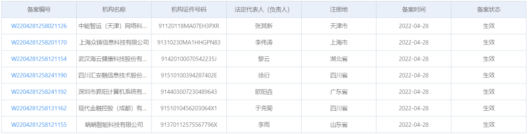 支付报告发布，数字人民币预付应用上线，多家机构发布年报_pos机办理哪里靠谱(图11)